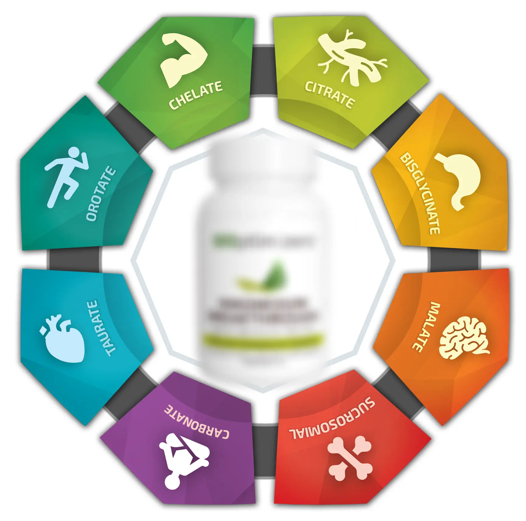 "A bottle of BiOptimizers Magnesium Breakthrough dietary supplement centered in front of a blurred, colorful circular diagram representing the seven forms of magnesium included in the supplement. The label highlights that it is vegan, gluten-free, soy-free, and a premium magnesium complex."